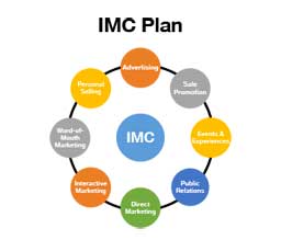 imc-plan